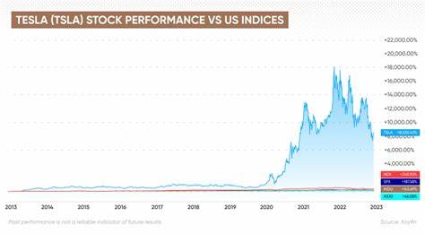 Where Will Tesla Stock Be in 5 Years?