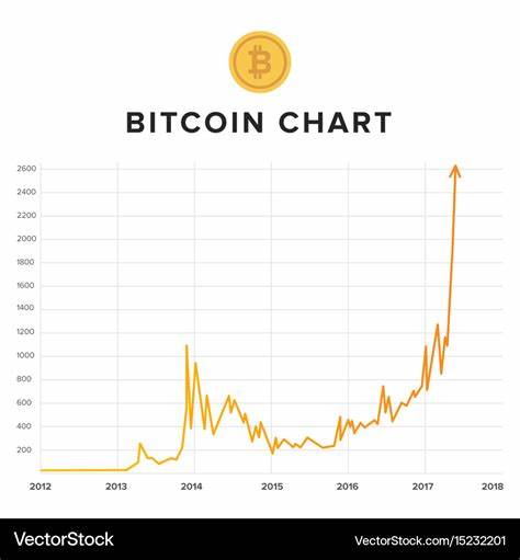 Rising Yield Curve and Jobs Miss Add to Economic Jitters, Stocks and Bitcoin Slide - Bitcoin.com News