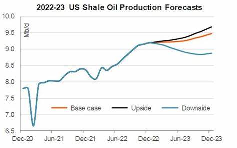 Lower Oil Prices Could Curb Growth in U.S. Shale Production