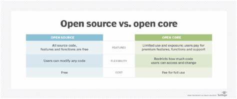Open Core and .NET Foundation: Time for Some Introspection?