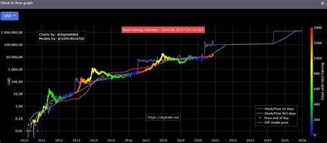 ‘$1 Million By 2030’—Stunning Bitcoin Price Prediction Revealed - Forbes