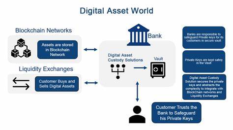 Banks move ahead with digital asset custody - Euromoney magazine