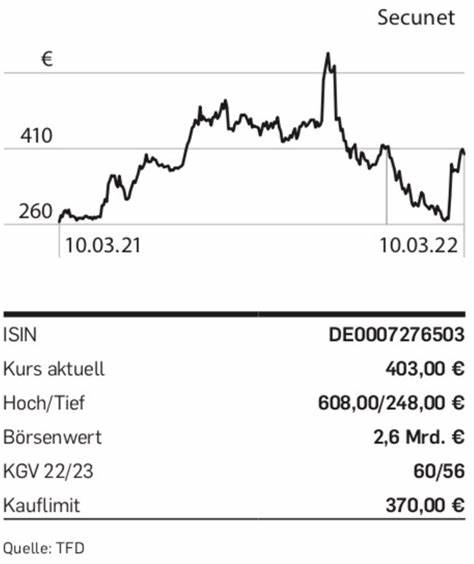 Secunet: Doppelt sicher - Trading-Tipp