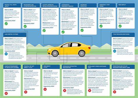 EU urged to adopt favourable rules for small cars