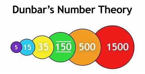 Dunbar's Number