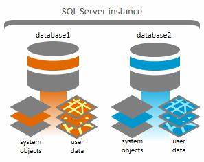 Multi-instance Vs Single-instance Root Modules