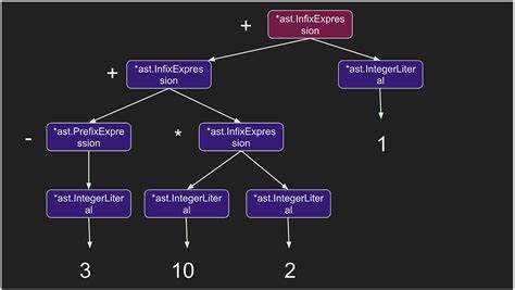 Top Down Operator Precedence (2007)