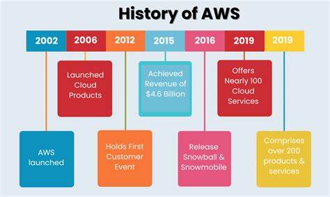 Amazon Says It Can Embiggen AWS Past "Multi-$100B" with AI