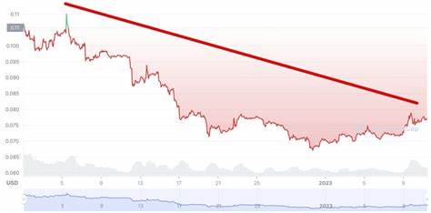 Warum der Dogecoin-Kurs bald unter 0,10 USD fallen könnte