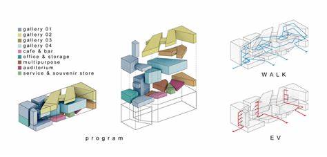 The Field of Contemporary Art: A Diagram
