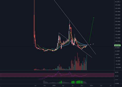 Grayscale Ethereum Trust ETH Aktie