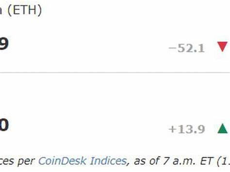 First Mover Americas: BTC's Drop Below $62K Is the Biggest Single-Day Loss Since FTX’s Collapse - CoinDesk