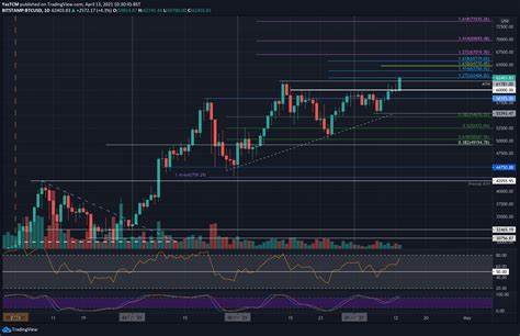 Bitcoin (BTC) Price Is Primed for a Rebound to New ATH; Here Are Top Reasons - Coinpedia Fintech News