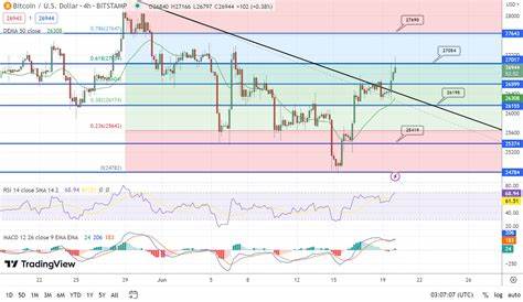 Bitcoin Price Prediction as BTC Blasts Up Above $62,000 – New Rally Starting? - Cryptonews