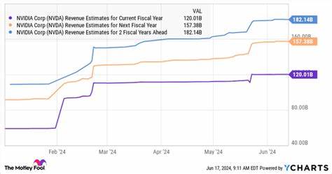 Better Artificial Intelligence (AI) Stock: Nvidia vs. Super Micro Computer Inc