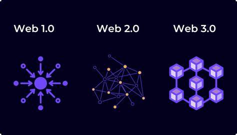 The History of Internet Domains: from ARPANET to Web3 - Young Platform