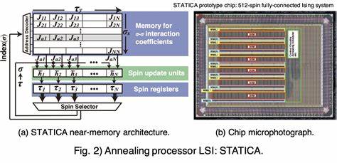 Dual Scalable Annealing Processors: Overcoming Capacity and Precision Limits