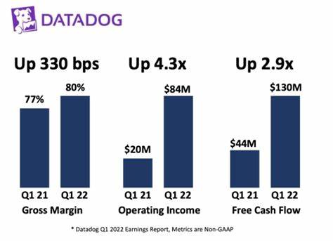 Cloud Software Provider Datadog Reports Earnings, Revenue Beating Estimates