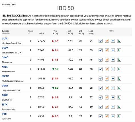 IBD 50 Stock Nears Buy Point After Earnings, Analysts See Rising Profit Estimates