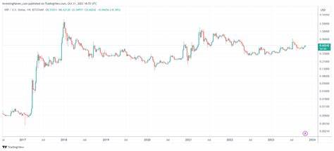 Which Cryptocurrency To Buy For 2024: BTC or XRP? - Investing Haven