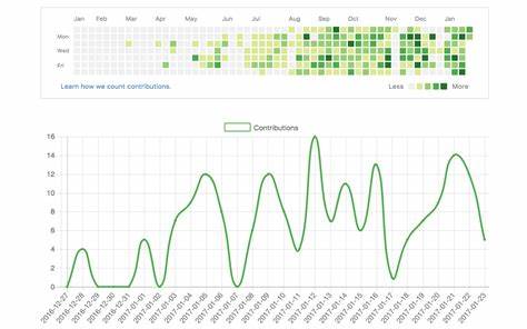 Show HN: Built a API that returns your GitHub Contribution chart