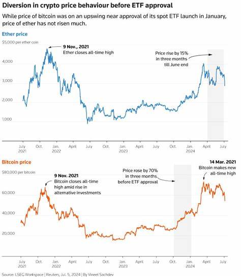 Spot ether ETFs could be here soon. What are traders watching? - Reuters