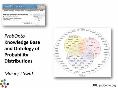 ProbOnto – The Ontology and Knowledge Base of Probability Distributions