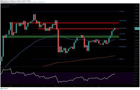 Bitcoin gives up five-week high on profit-taking - Economies.com