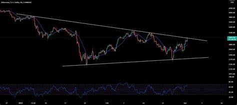 Ethereum (ETH)’s $3K Breakout Is on The Way Along With Mpeppe (MPEPE) Soon Entering Stage 4 of Presale