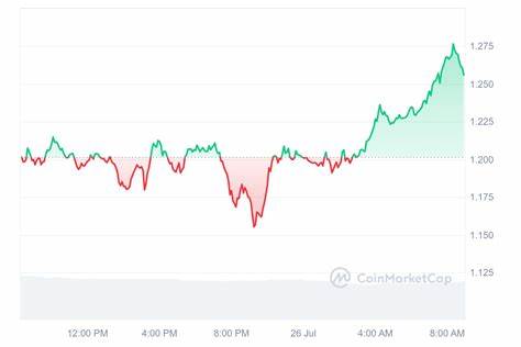 The Top Exchanges to Buy and Sell Artificial Superintelligence Alliance (FET)
