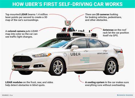 Is Uber Technologies (UBER) One of the Best Self-Driving Car Stocks to Buy According to Analysts?
