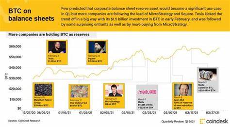 Institutional influx transforms bitcoin, challenging traditional market labels