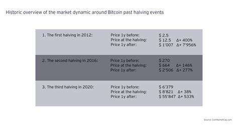 Major milestone in the crypto asset market: The Bitcoin halving explained - EY
