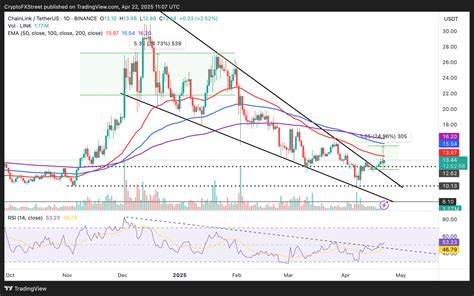 Cryptocurrencies price prediction: BTC, Chainlink & Crypto Market - American Wrap - 30 04