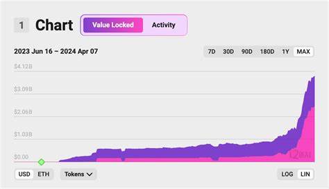 Base hits $4B TVL as monthly txs outstrip Ethereum and Arbitrum - Cointelegraph