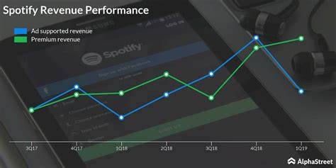 Spotify (SPOT) Surged on Continued Momentum