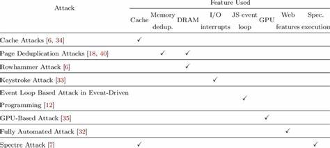 WaSCR: A WebAssembly Instruction-Timing Side Channel Repairer