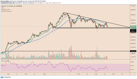$BTC Price Forecast: Will We See a Major Bull Run or a Prolonged Bear Market? | Bitcoinist.com - Bitcoinist