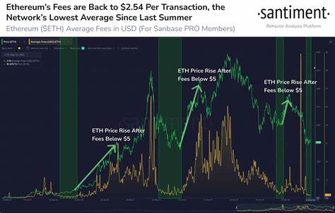 Ethereum (ETH) Gas Fee Catastrophe: What's Happening? - U.Today