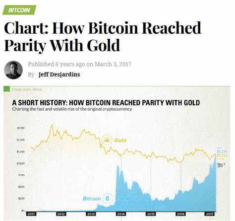 Bitcoin: A Modern Day Gold Rush? - Visual Capitalist