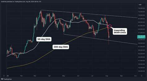The Protocol: Death Cross, Dip Buying and Developer Nerves - CoinDesk