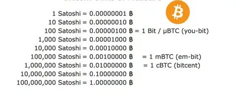 Bitcoin debate reignited with satoshi unit redefinition proposal