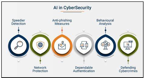 Using AI as a Defense Against Corporate Lawfare