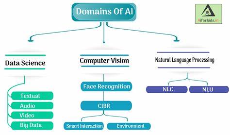 AI ccTLD allows domain represented in URL as "AI