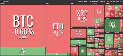 Bitcoin Continues to Hover Near $7K, Wider Crypto Market Sees Some Mild Corrections - Cointelegraph