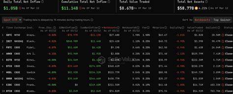 Bitcoin Price: How $1B ETF Inflows Could Accelerate BTC Momentum To $80,000 This Week? - CoinGape