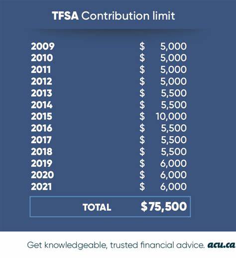 ‘I have an extra $15,000 - do I put it in my TFSA, my chequing account or my mortgage?’