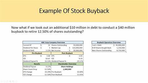 Buy the Stocks of Pinterest and 5 Other Companies That Are Buying Back Shares