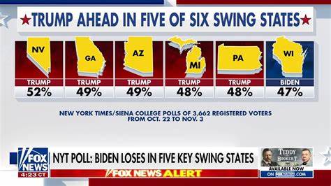 Trump Takes Michigan, Wisconsin – Now Leads Harris In 5 Of 6 Polymarket Swing States