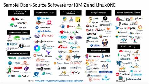 Open Source Package Downloads in Energy and Climate